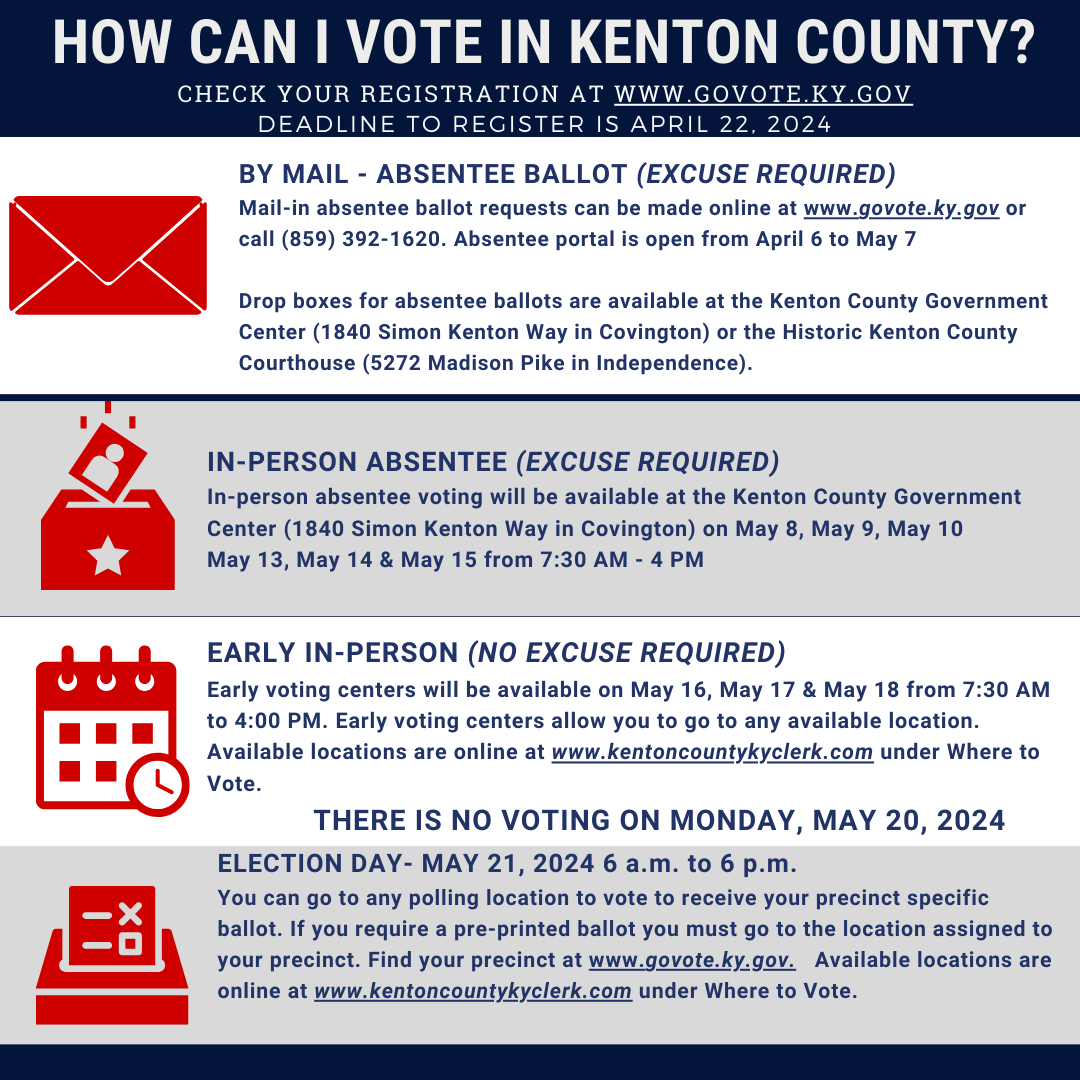 Guide for voting in Kenton County, listing options: mail-in absentee, in-person absentee, early in-person, and Election Day.
